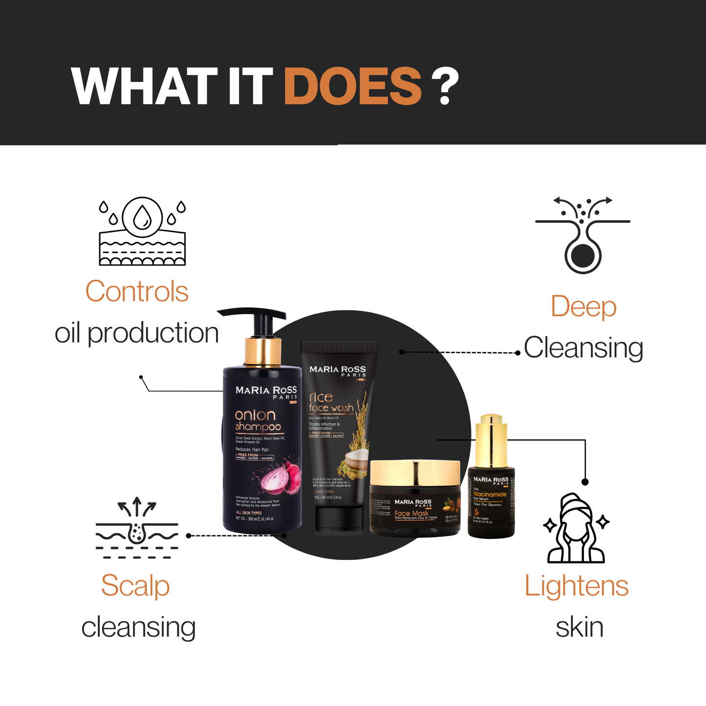 Maria Ross Ultimate Beauty Kit – Onion Shampoo, Rice Water Face Wash, Niacinamide 10% Serum & Face Pack Combo | Hair Fall Control, Skin Brightening & Deep Cleansing Routine | Pack of 4