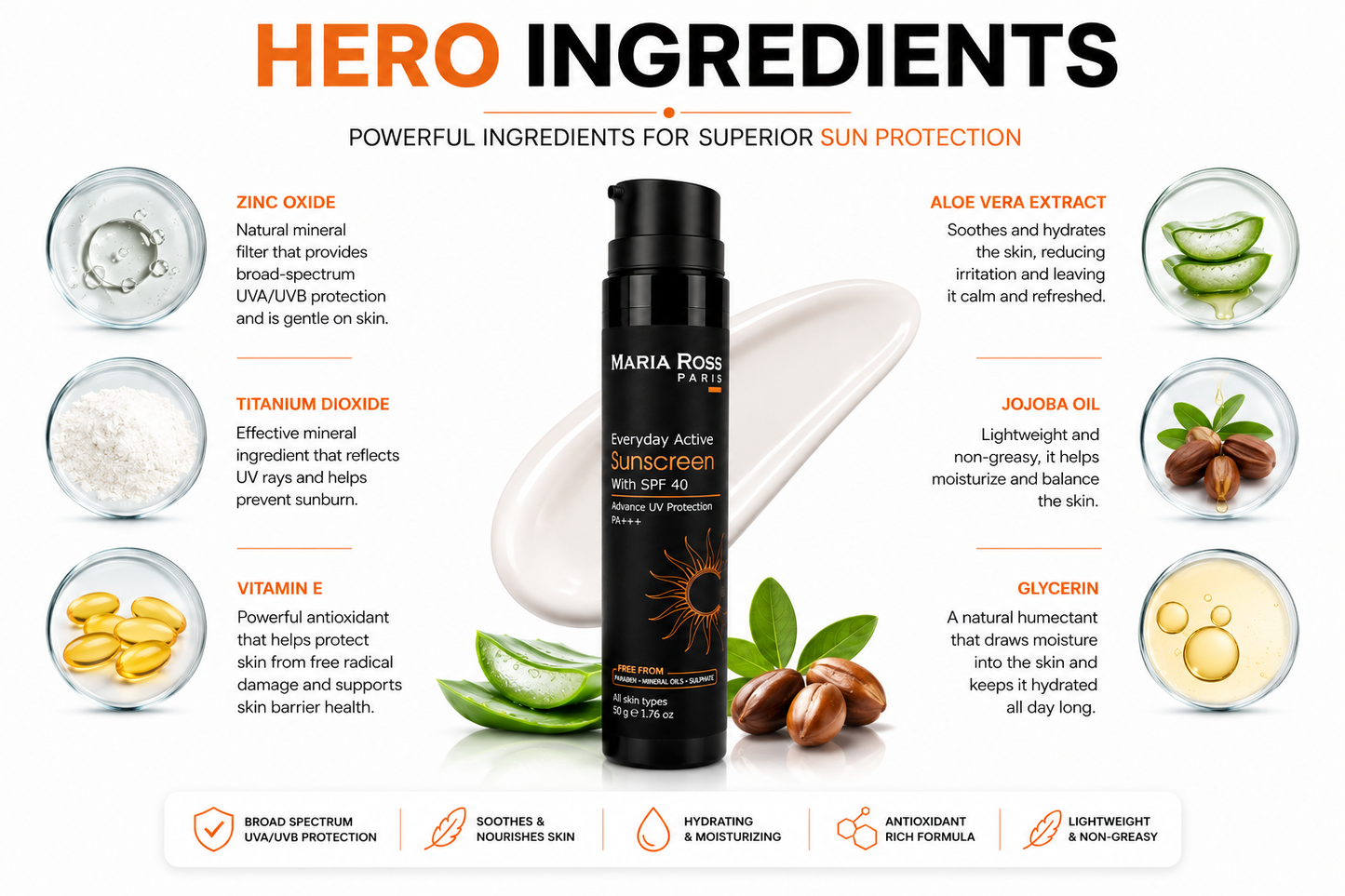 Sunscreen SPF 40 - 50 GM || Broad Spectrum Protection | Lightweight Formula | Non-Greasy Finish