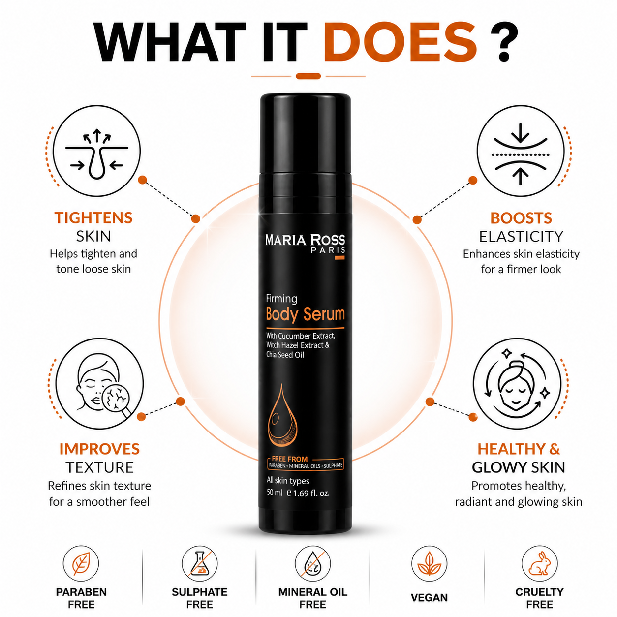 Firming Body Serum - 50 ML || Tightens Skin | Boosts Elasticity | Improves Texture