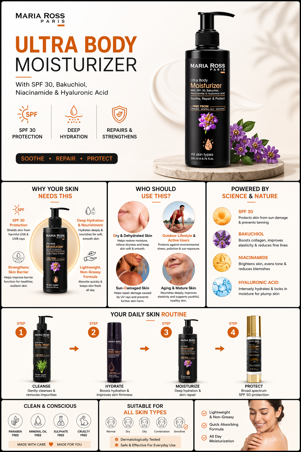 Ultra Body Moisturizer 200 ml