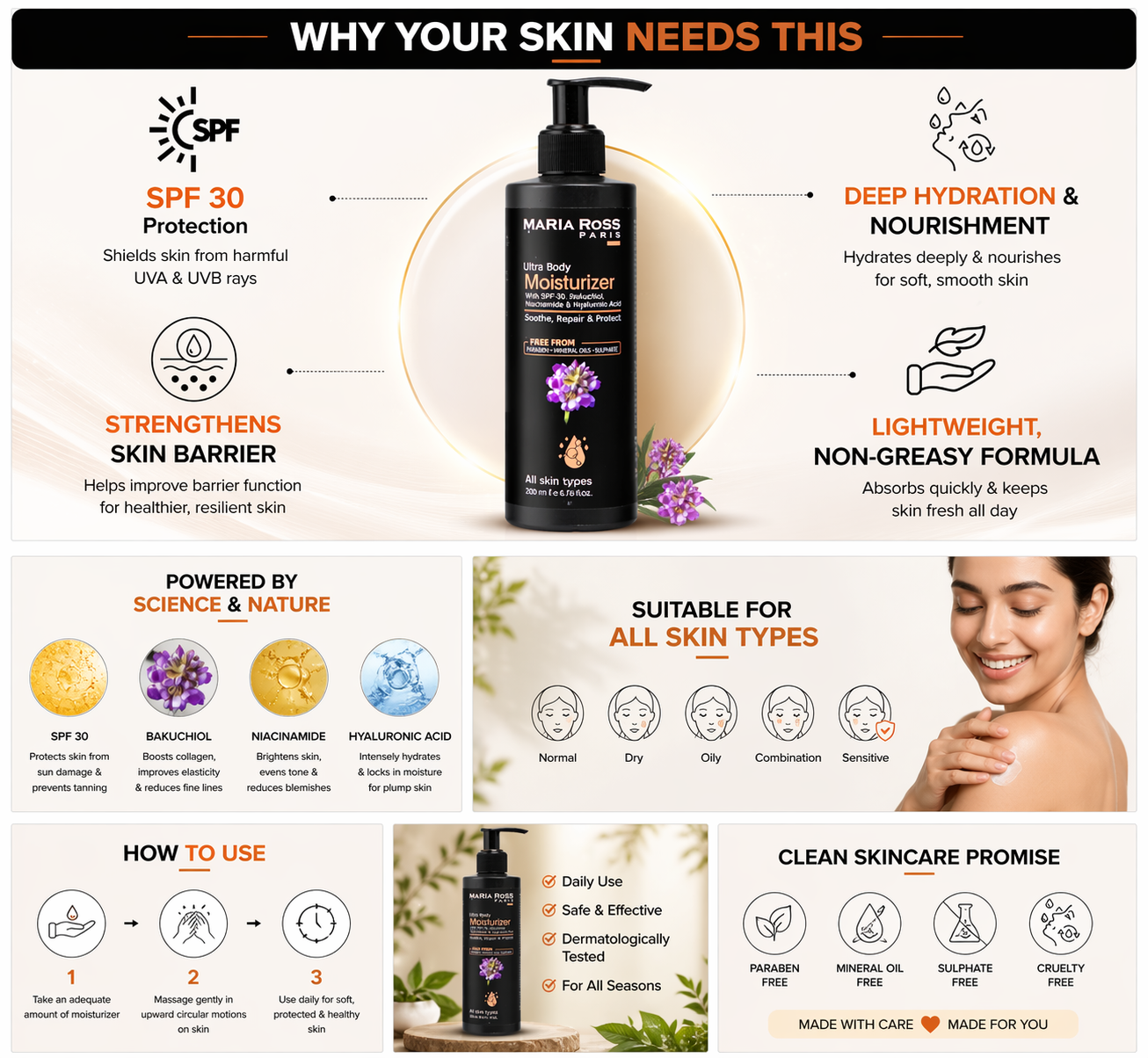 Ultra Body Moisturizer 200 ml