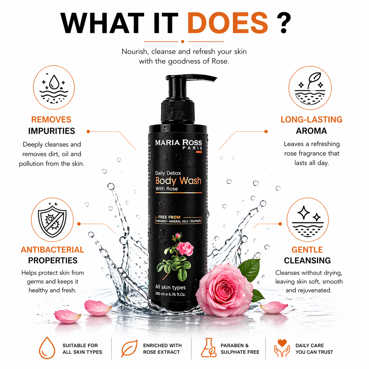 Rose Body Wash for Deep Cleansing - 200 ML || Revitalizes Skin | Hydrates | Leaves a Soft Scent