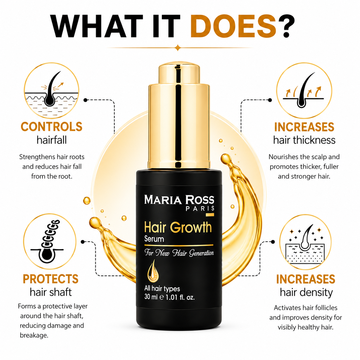 Hair Growth Serum – Biotin & Redensyl, 30ML