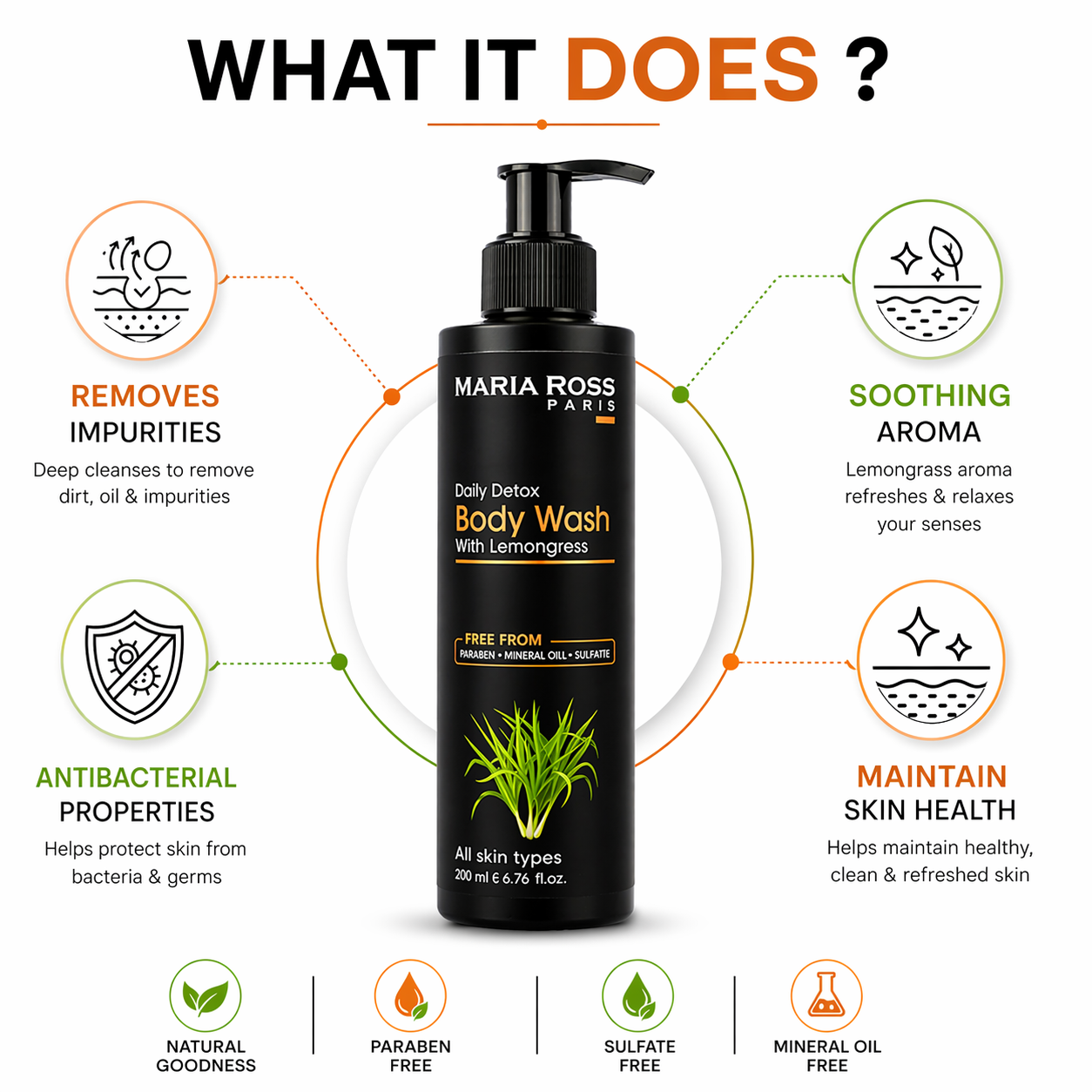 Lemon Grass Body Wash for Daily Detox and Deep Cleansing - 200 ML || Cleanses Deeply | Energizes Skin | Refreshing Aroma