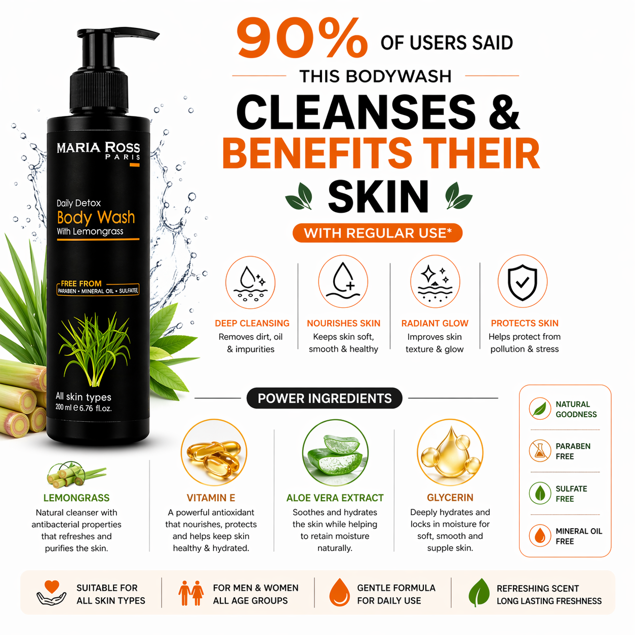 Lemon Grass Body Wash for Daily Detox and Deep Cleansing - 200 ML || Cleanses Deeply | Energizes Skin | Refreshing Aroma