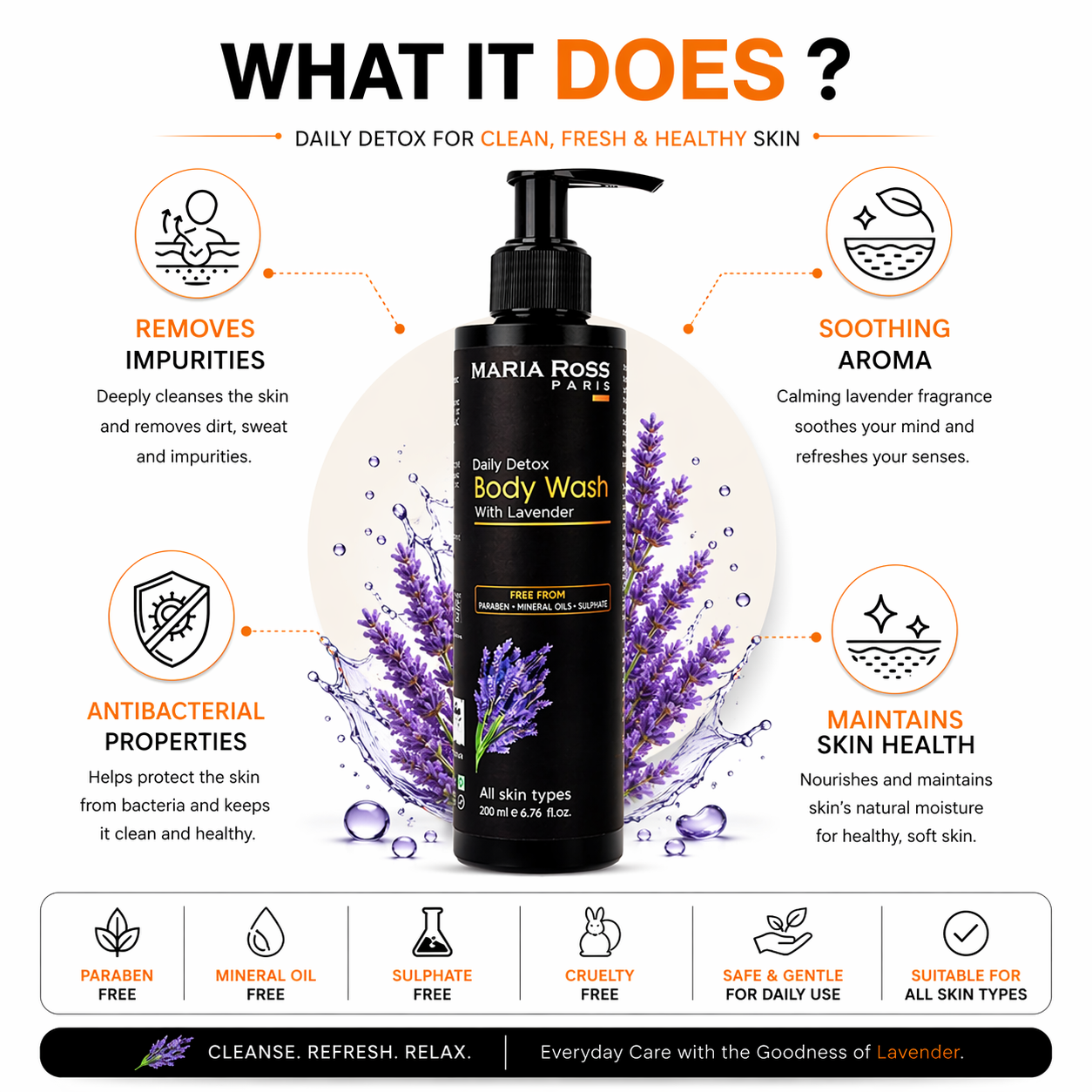 Lavender Body Wash for Daily Detox and Deep Cleansing - 200 ML || Detoxifies | Soothes Skin | Refreshes Senses