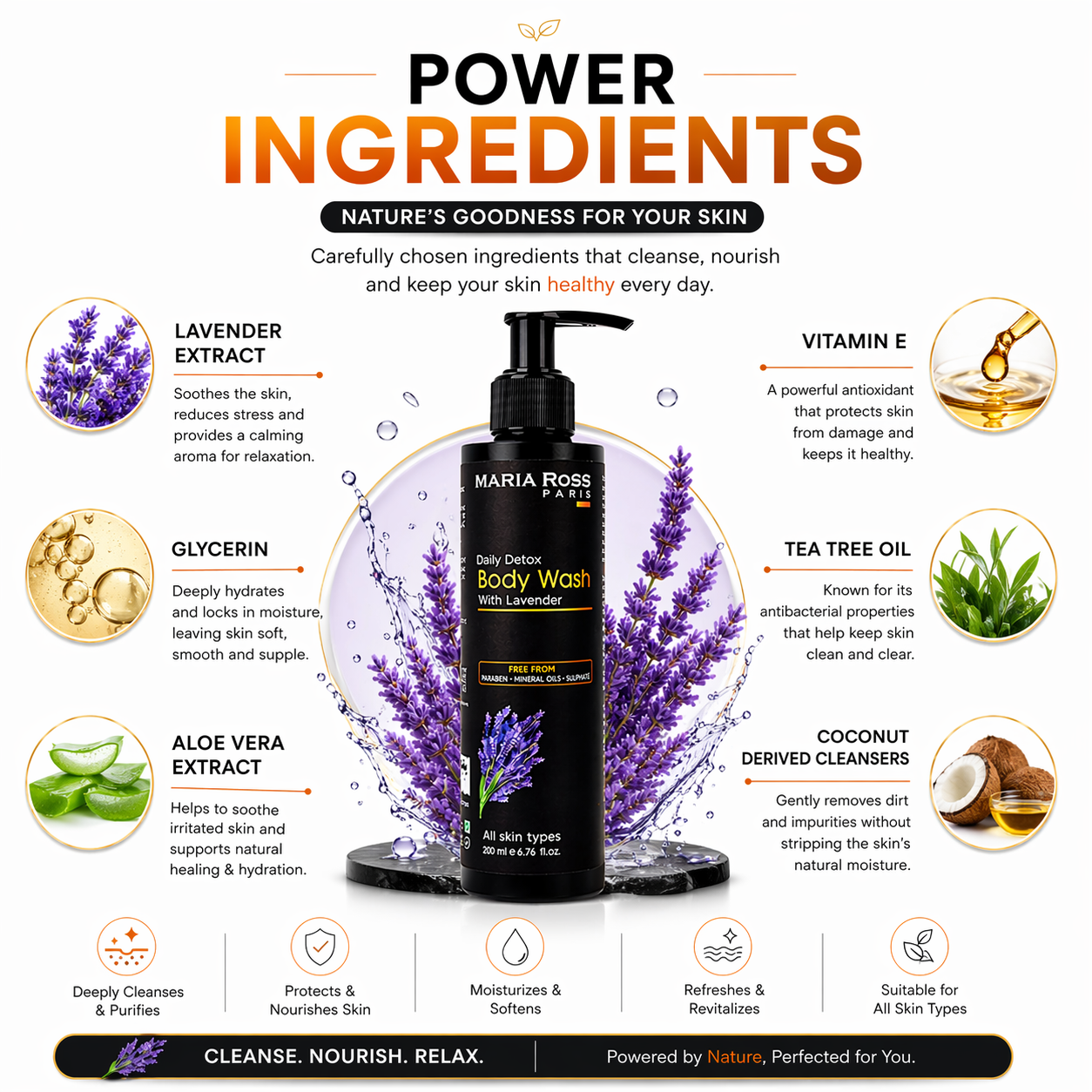 Lavender Body Wash for Daily Detox and Deep Cleansing - 200 ML || Detoxifies | Soothes Skin | Refreshes Senses