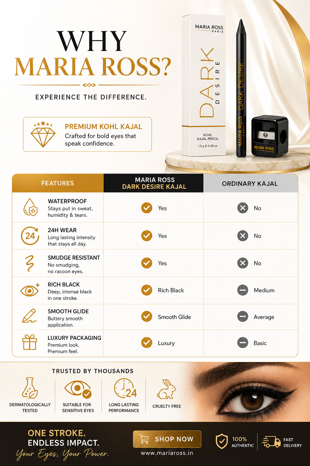 Maria Ross Dark Desire Kohl Kajal Pencil, (3-in-1) 1.5g   ,