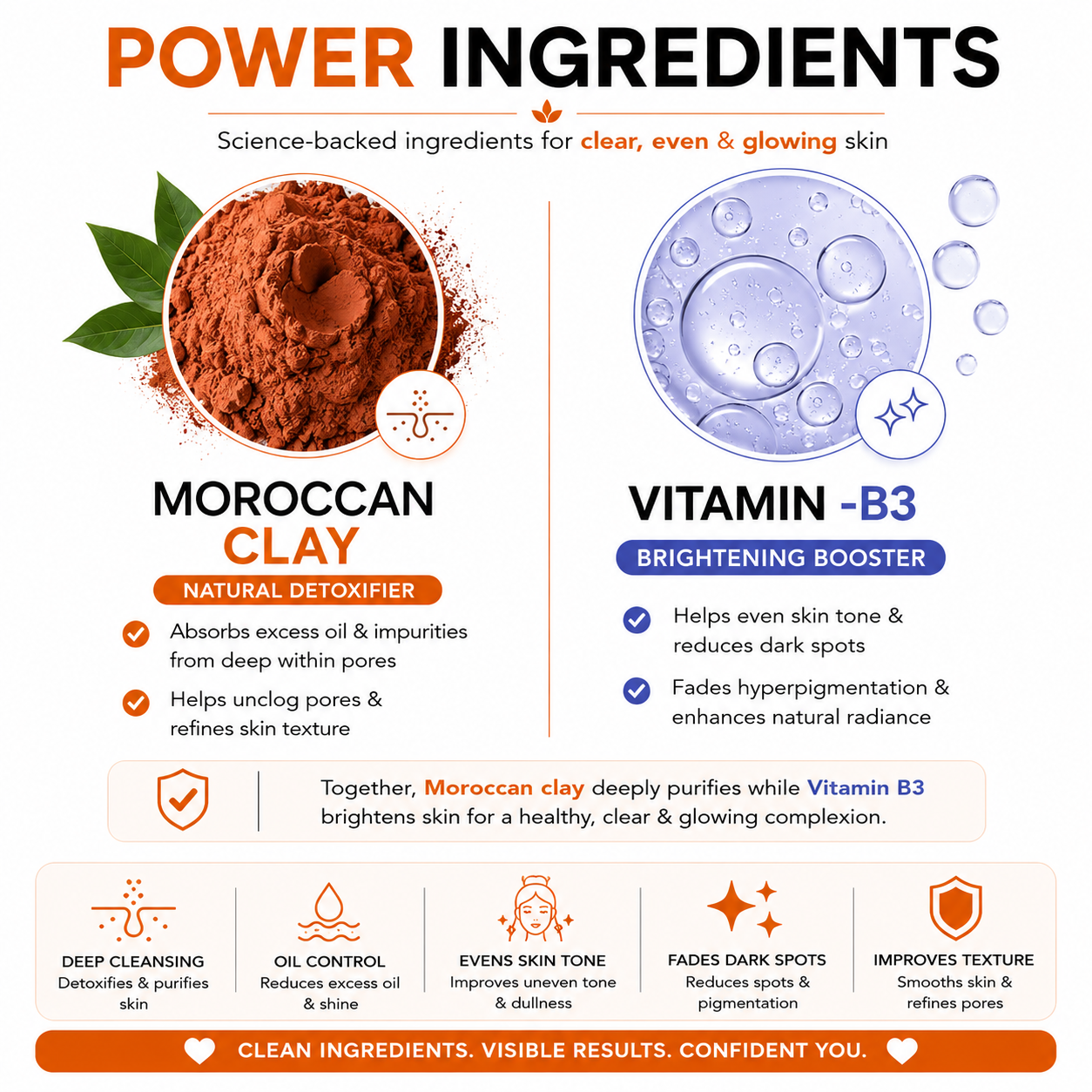 Maria Ross 10% Niacinamide Face Serum and Moroccan Clay & Honey Face Mask Combo, Controls Oil, Hydrates, Lightens, Evens Skin Tone