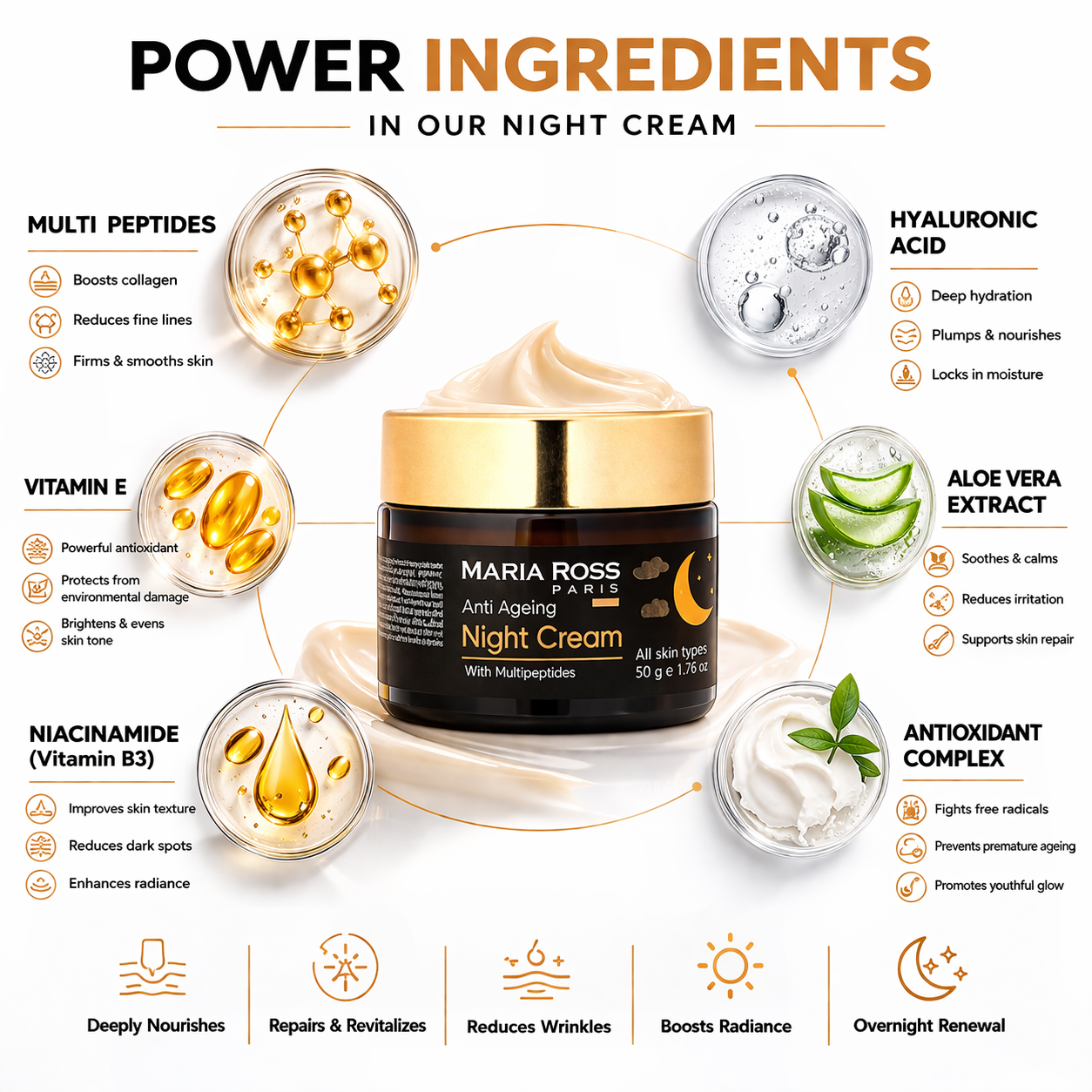 Multi Peptide Night Cream for Anti Ageing - 50 GM || Reduces Wrinkles | Boosts Elasticity | Restores Youthfulness