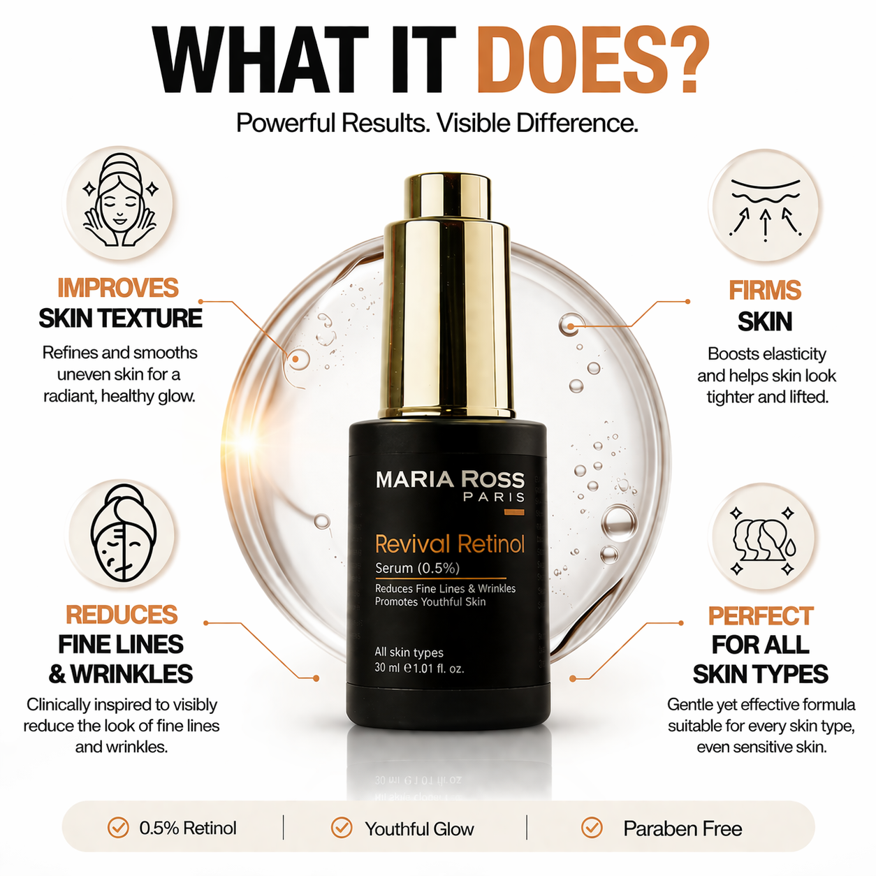 Revival Retinol serum (0.5%) || Smooths Fine Lines | Boosts Cell Renewal | Refines Texture