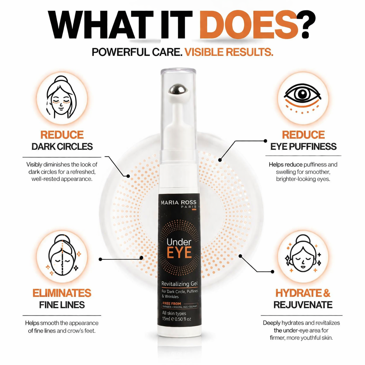 Under-Eye Revitalizing Gel - 15 ML || Reduces Puffiness | Brightens Dark Circles | Hydrates